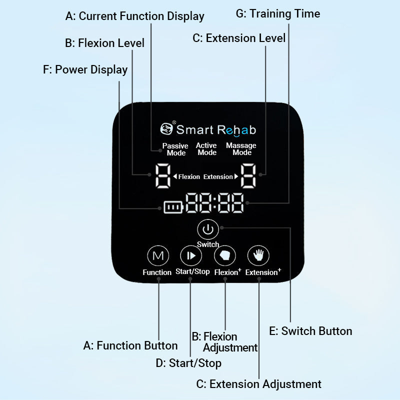 ⏳Nur für kurze Zeit – 50% RABATT⏰[Besonderes Geschenk] Smart Finger Flexion Training Rehabilitation Handschuh & Maschine Set